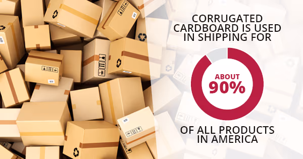 3 Green Benefits of Corrugated Cardboard (and the difference between regular and corrugated cartons)